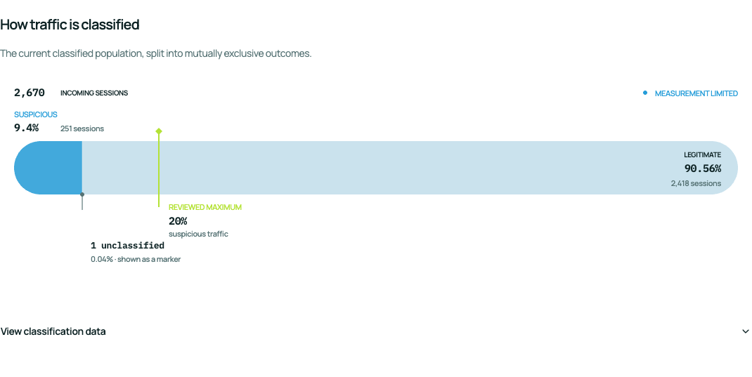 Soltura Cloud traffic composition analysis shown with synthetic demo data